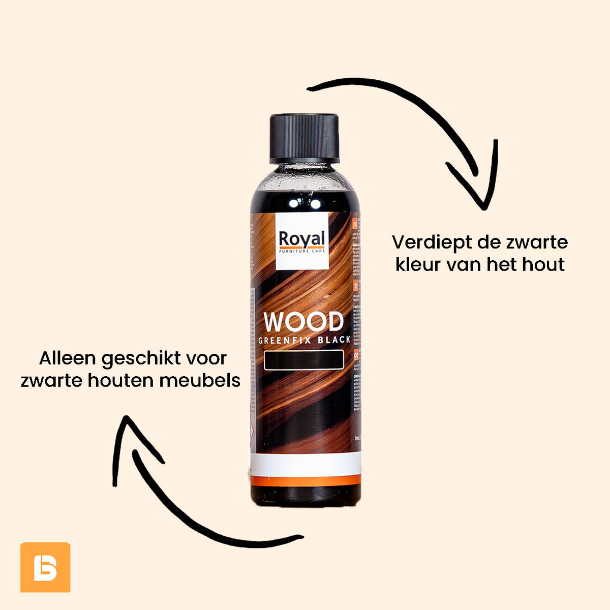Greenfix Black, infographic