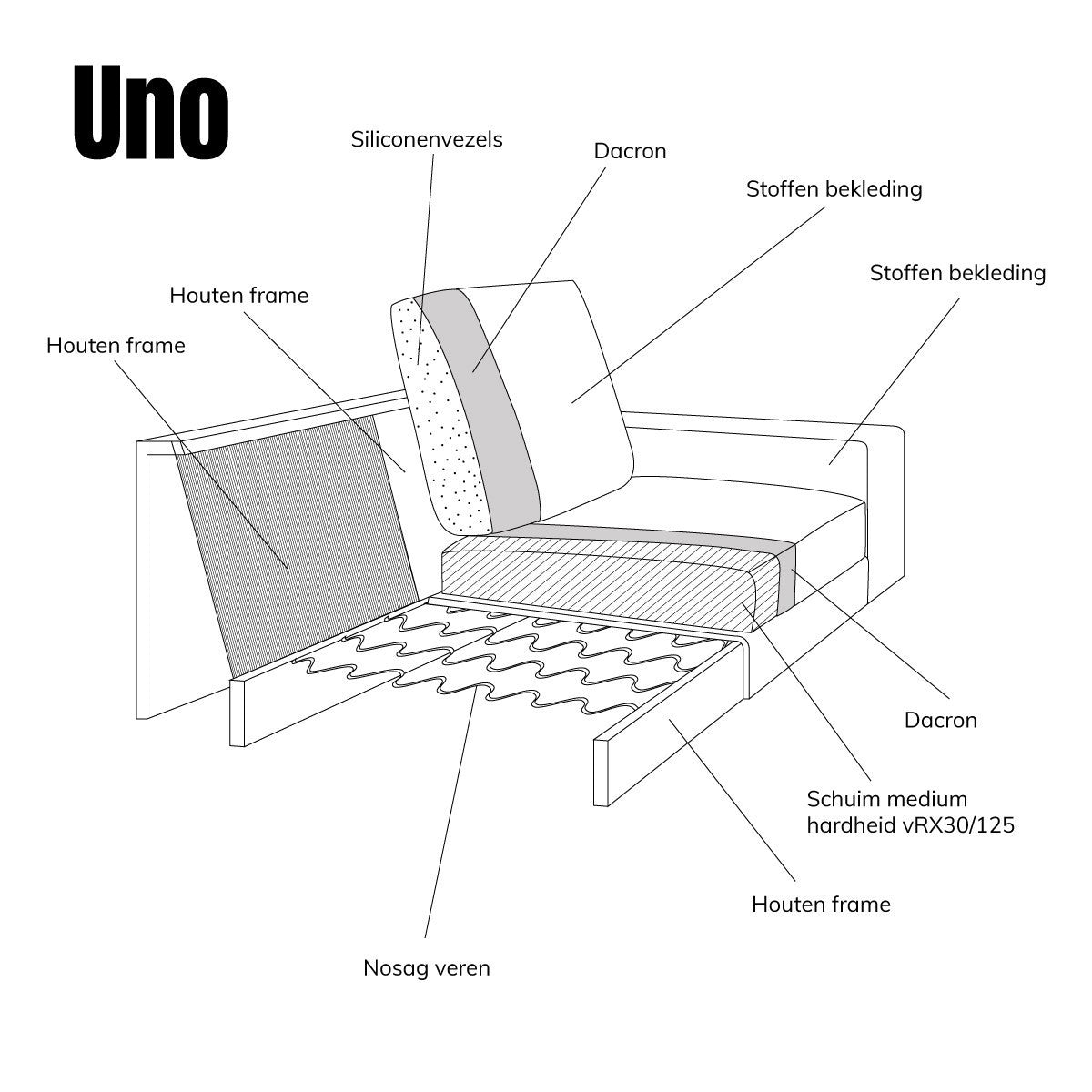 Hoekbank Uno | Wit Modesto