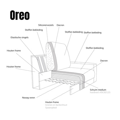Hoekbank Oreo, infographic