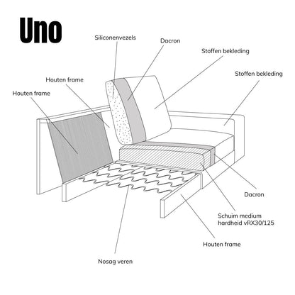 Hoekbank Uno | Wit Modesto
