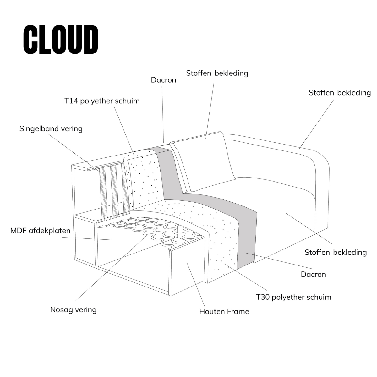 Hoekbank Cloud | Naturel Bouclé — Detail
