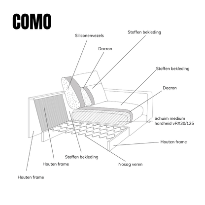 Hoekbank Como wit puente chaise lounge rond, detail van het materiaal