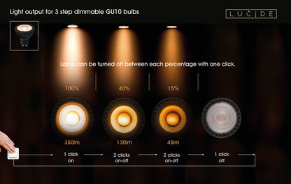 Lichtbron MR16 | LED Dimbaar | Ø5