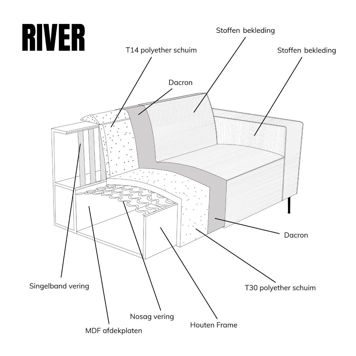 U-bank River | Groen Stof