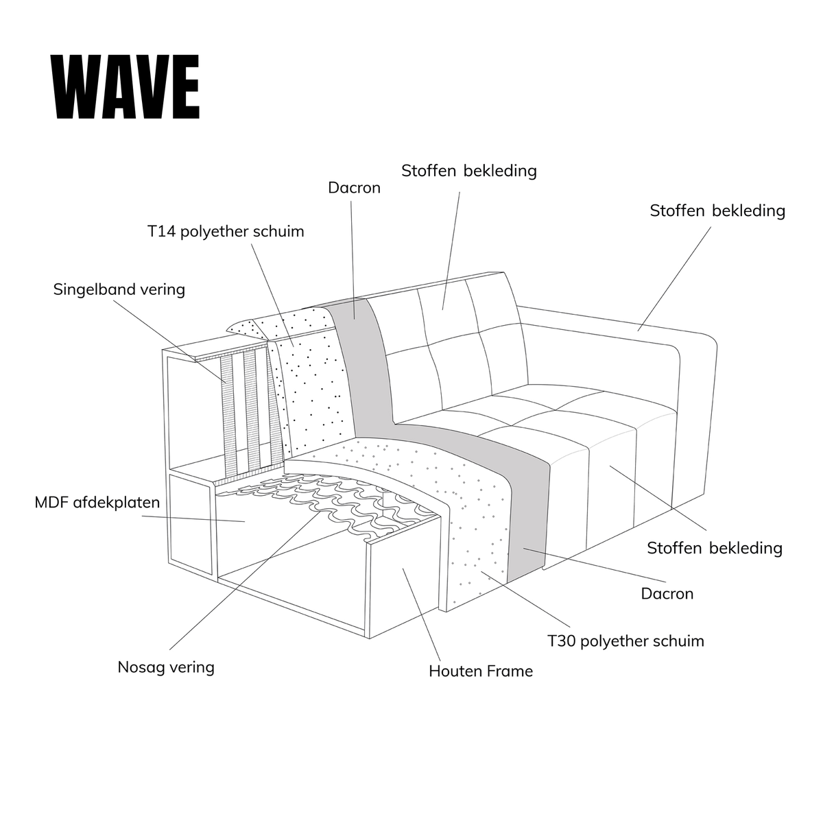 Hoekbank Wave, detail van het materiaal